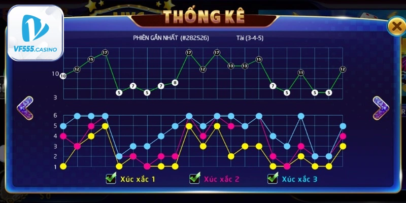 Hoc Cach Phan Tich Lich Su Phien De Du Doan Dung Tai Xiu Vf555